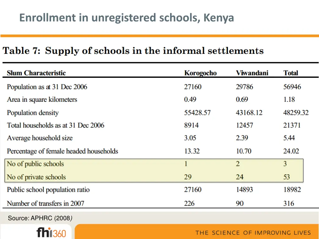 enrollment in unregistered schools kenya