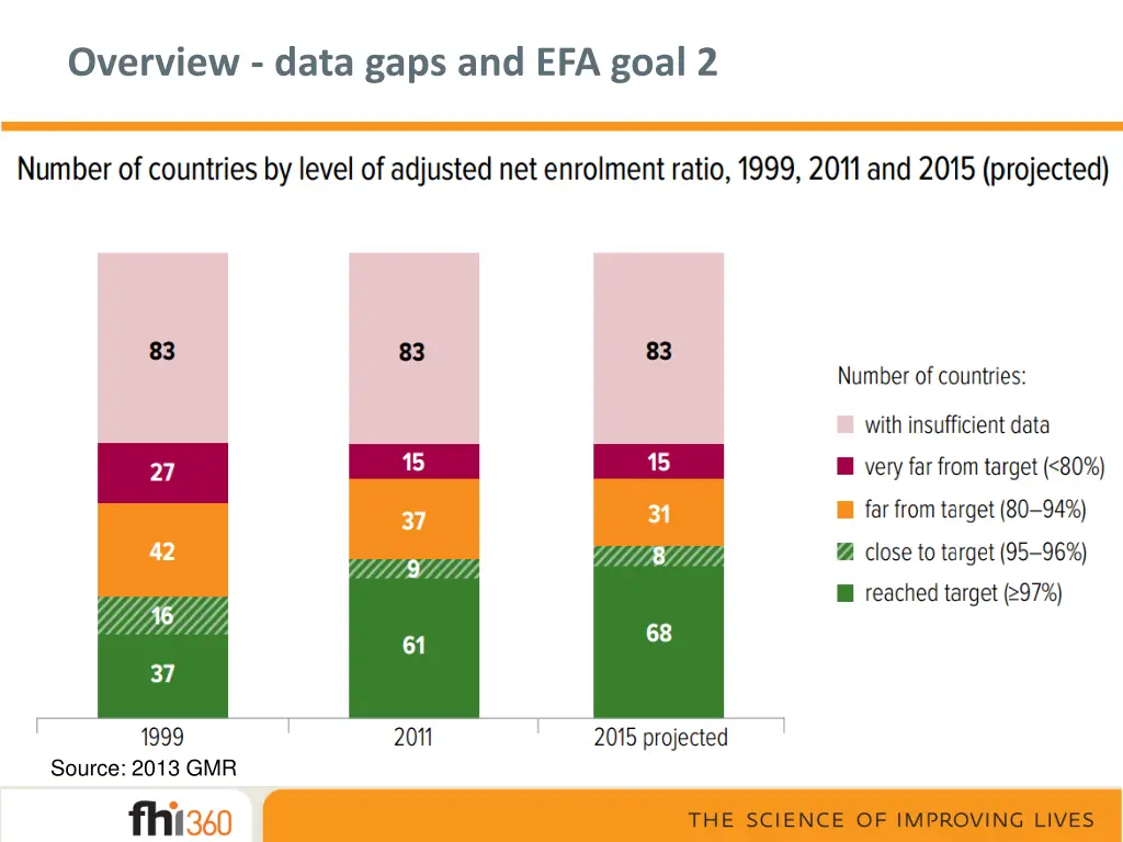 overview data gaps and efa goal 2