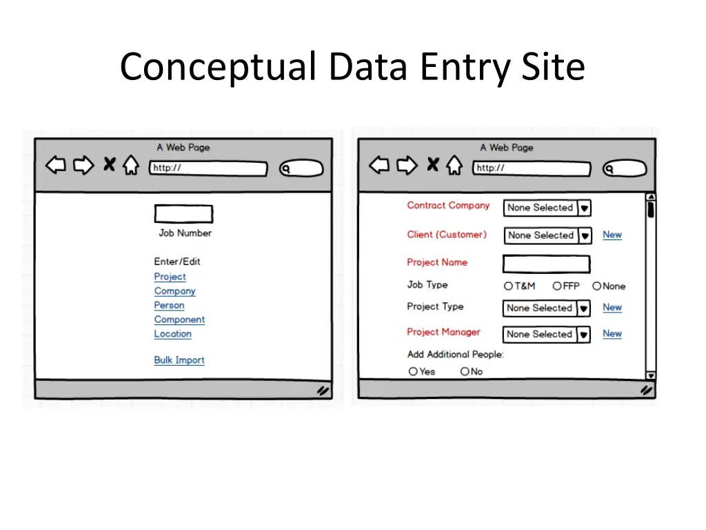 conceptual data entry site