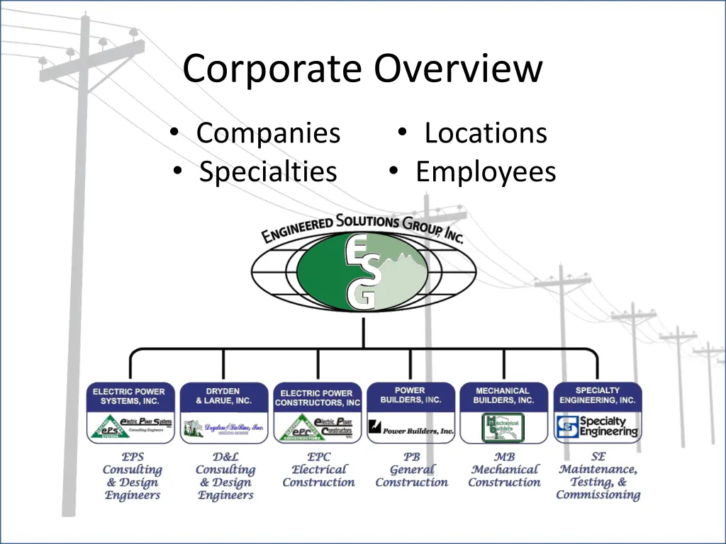 corporate overview