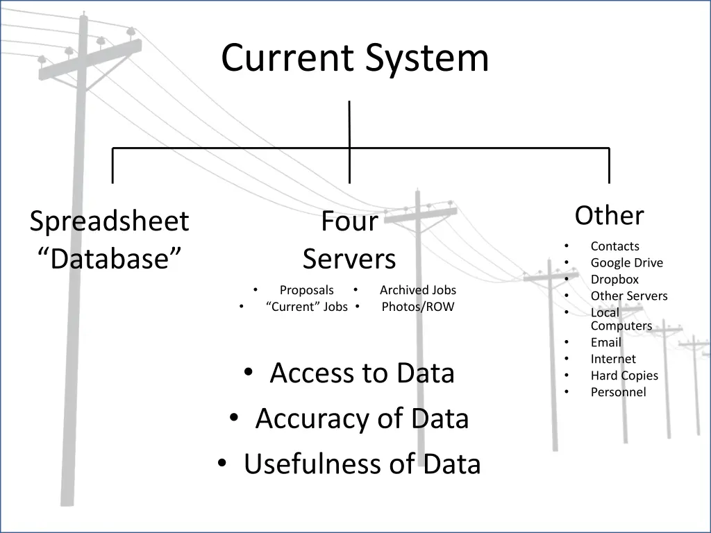 current system