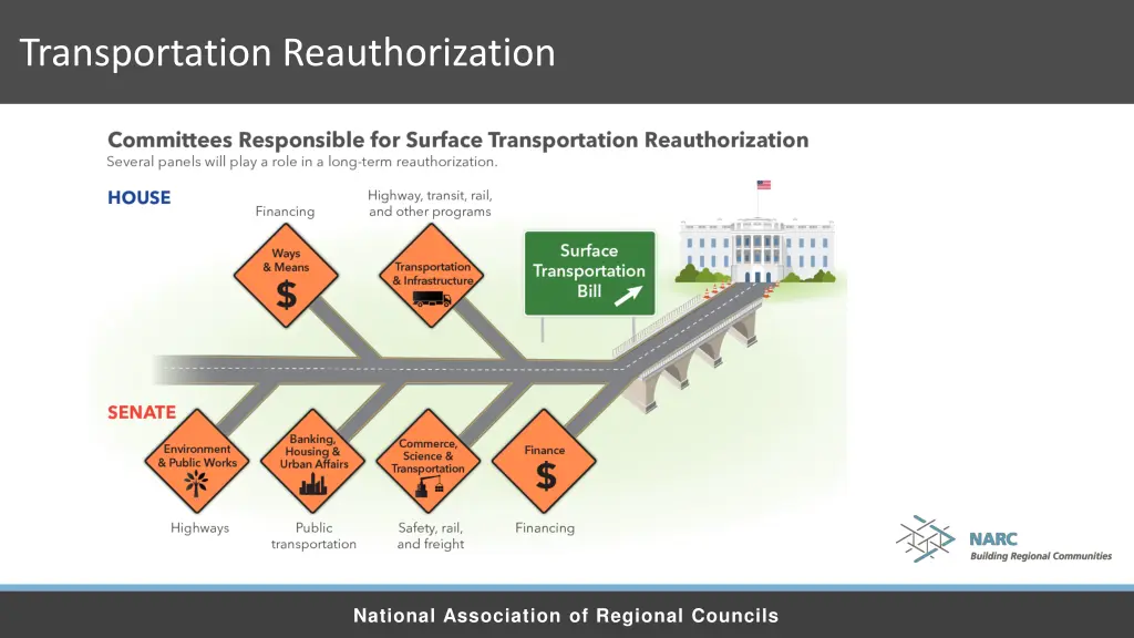 transportation reauthorization 11