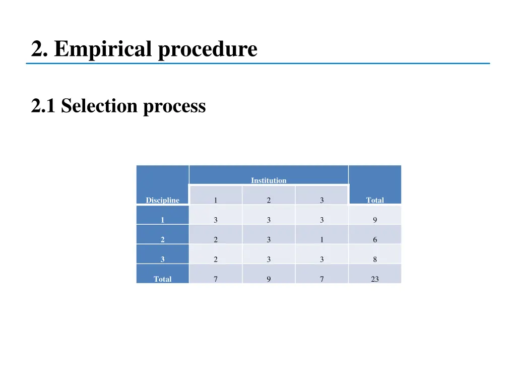 2 empirical procedure 2