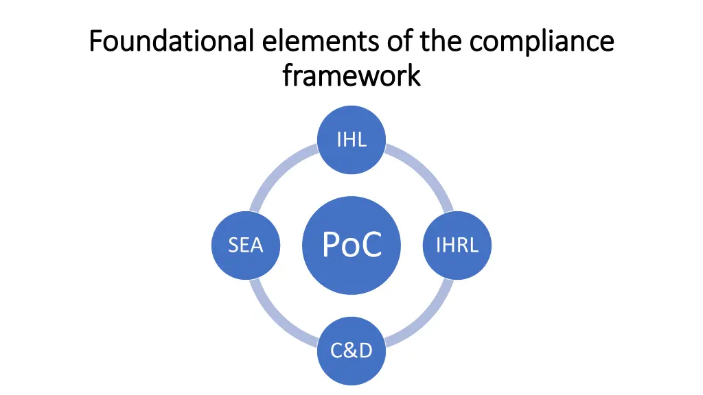 foundational foundational elements