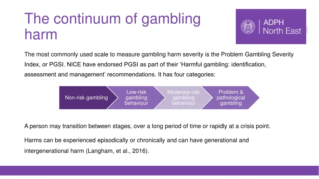 the continuum of gambling harm