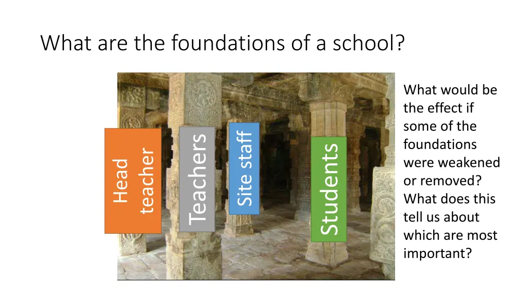 what are the foundations of a school 1