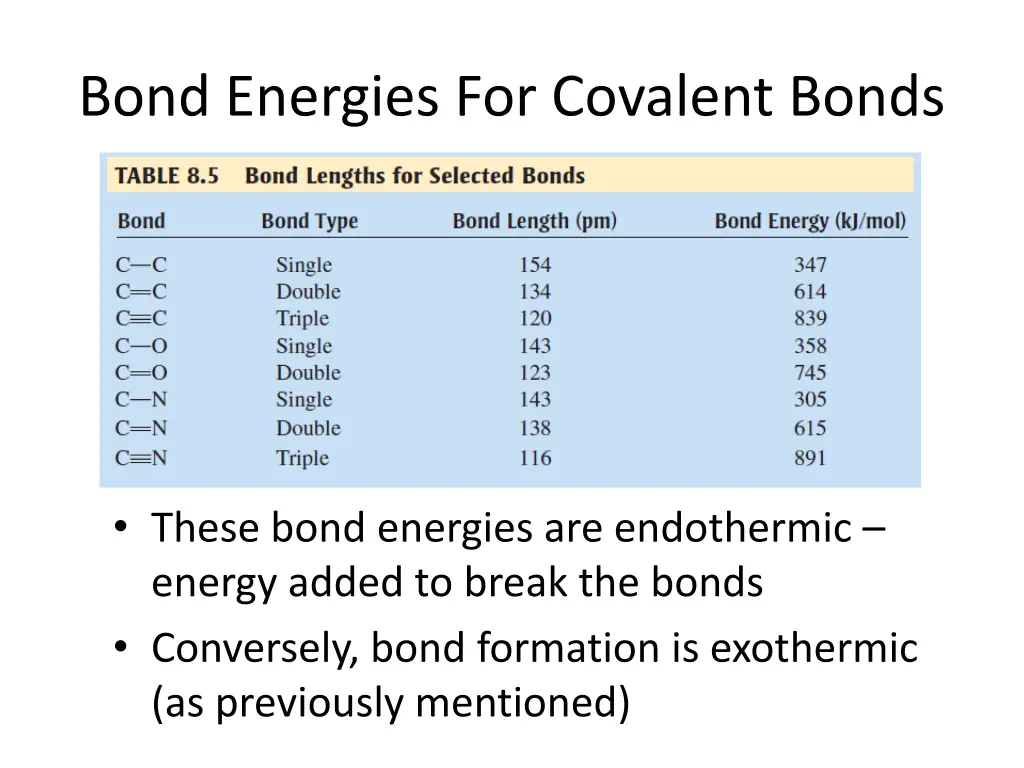 bond energies for covalent bonds