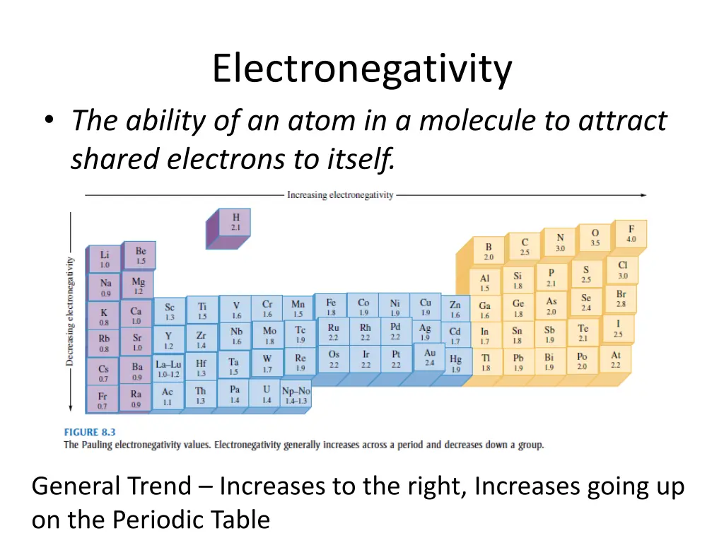 electronegativity