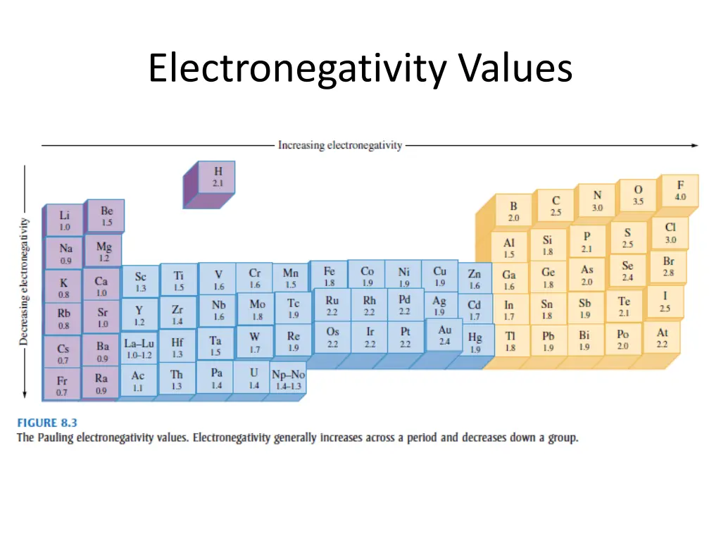 electronegativity values