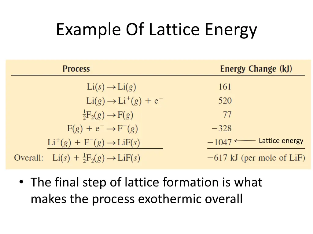 example of lattice energy