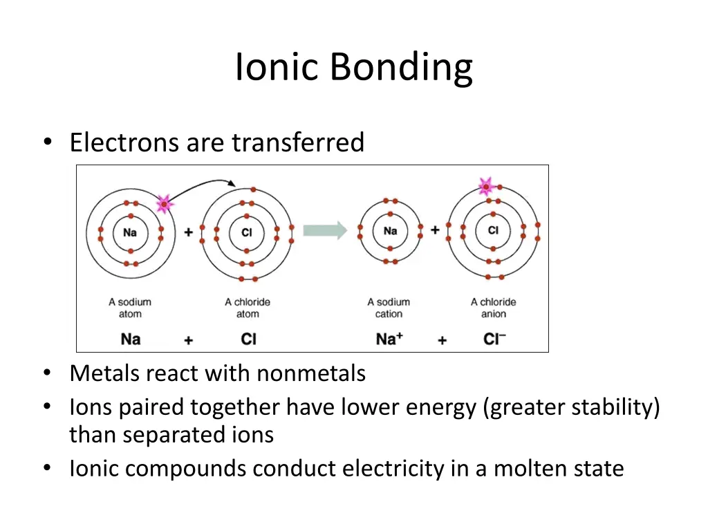 ionic bonding