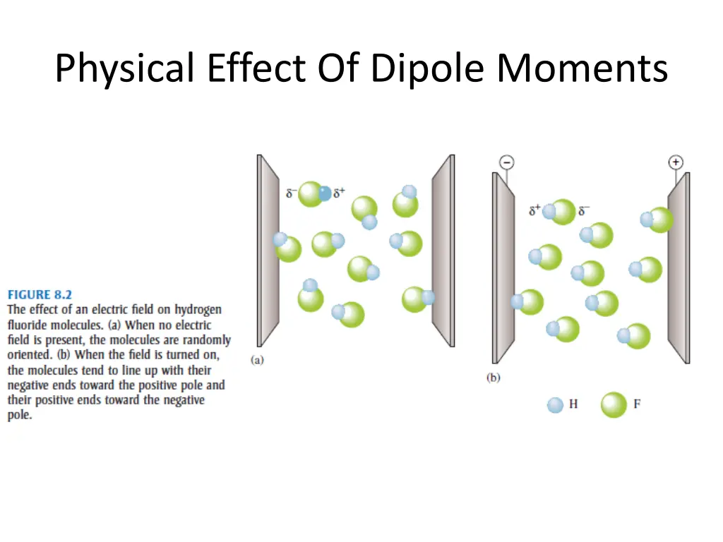 physical effect of dipole moments