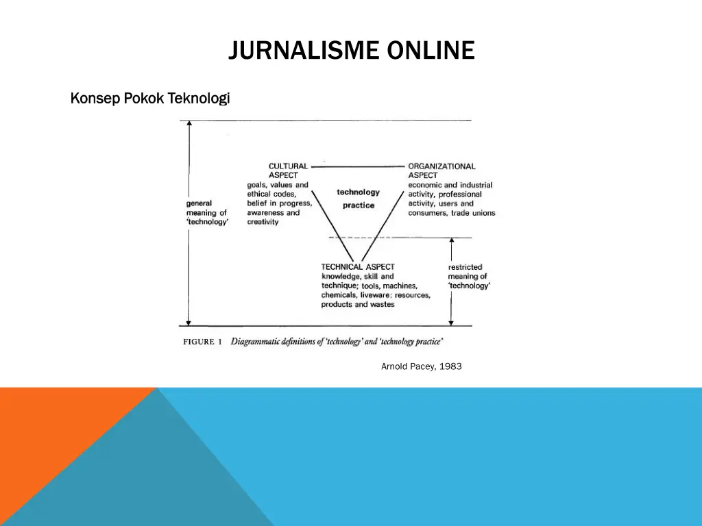 jurnalisme online 10