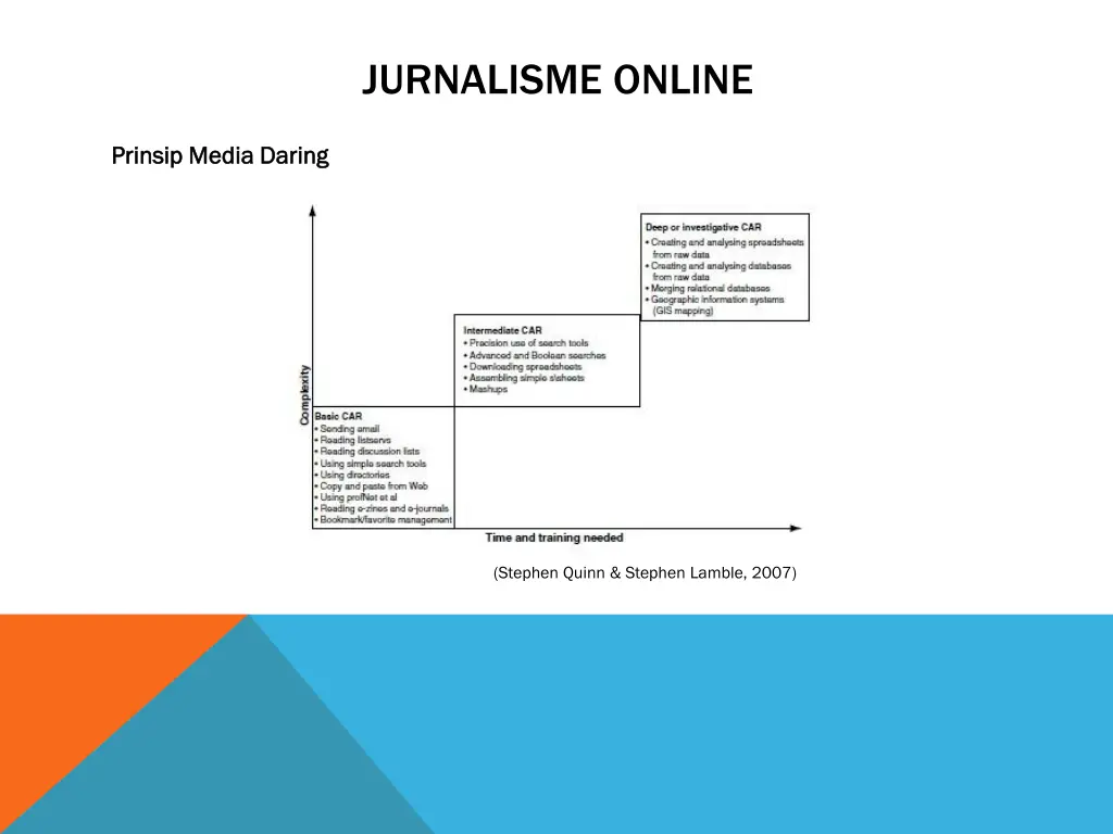 jurnalisme online 22
