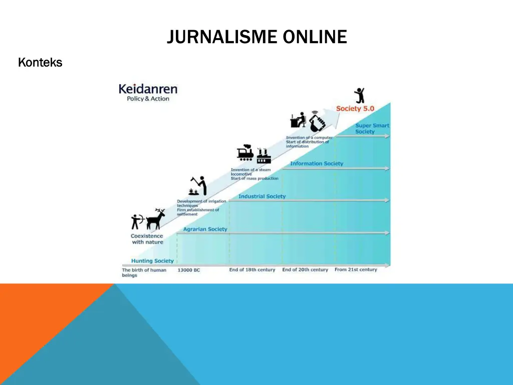 jurnalisme online