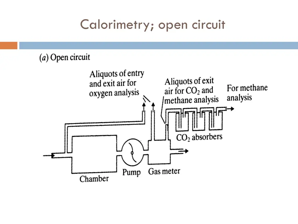 calorimetry open circuit
