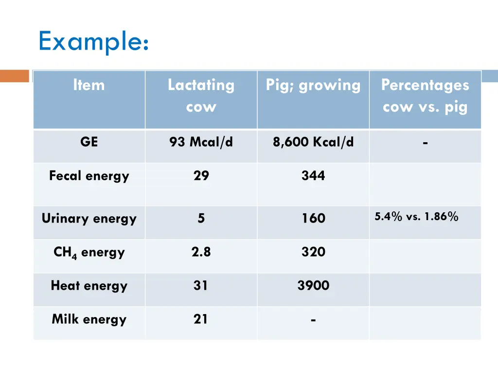 example