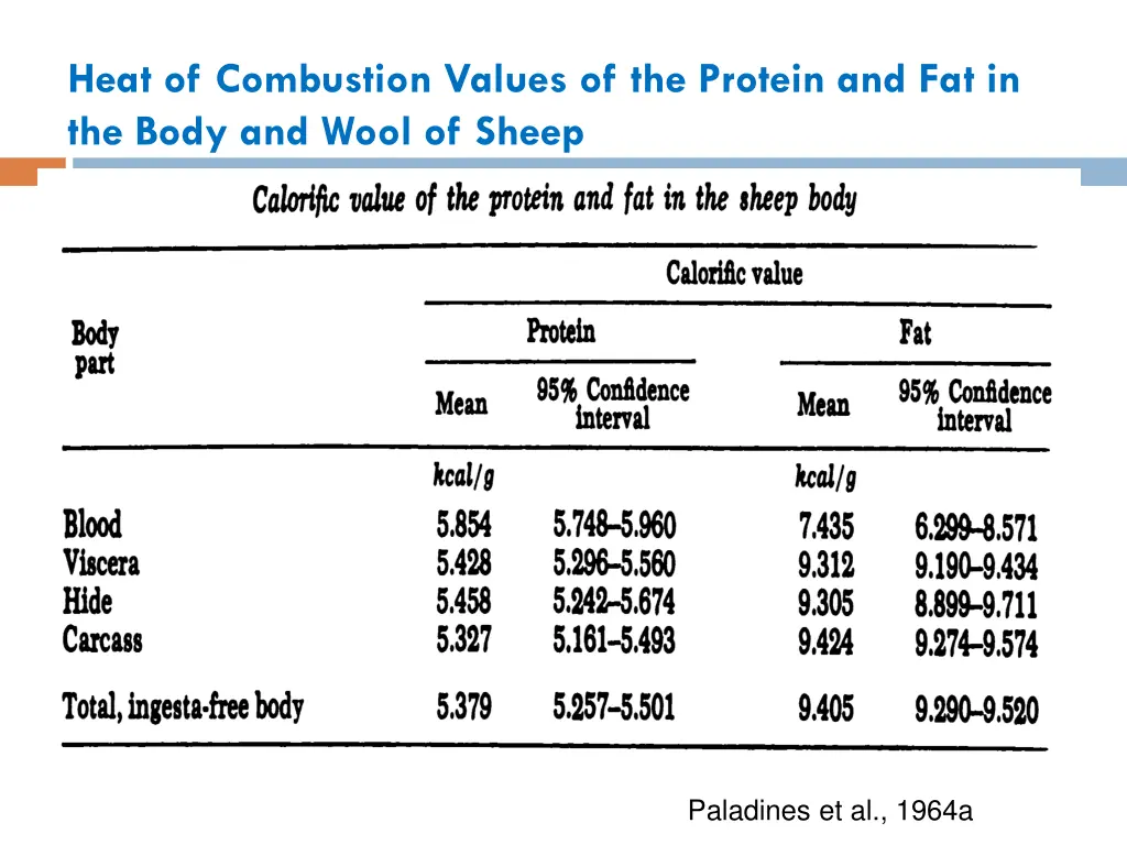 heat of combustion values of the protein