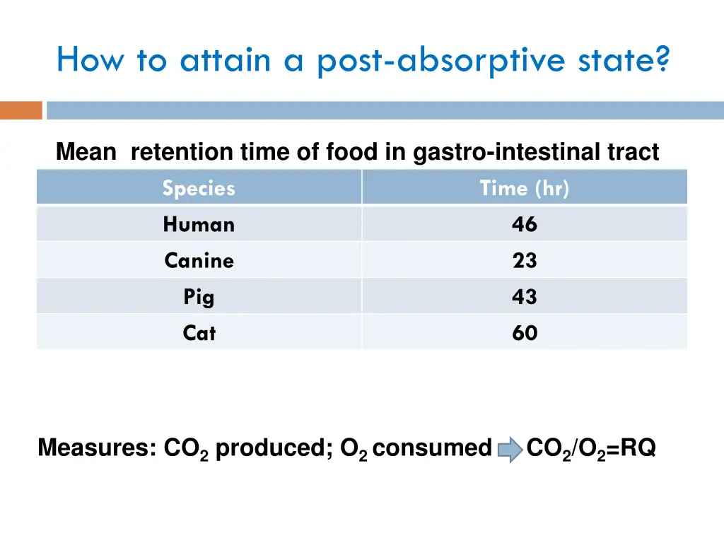 how to attain a post absorptive state