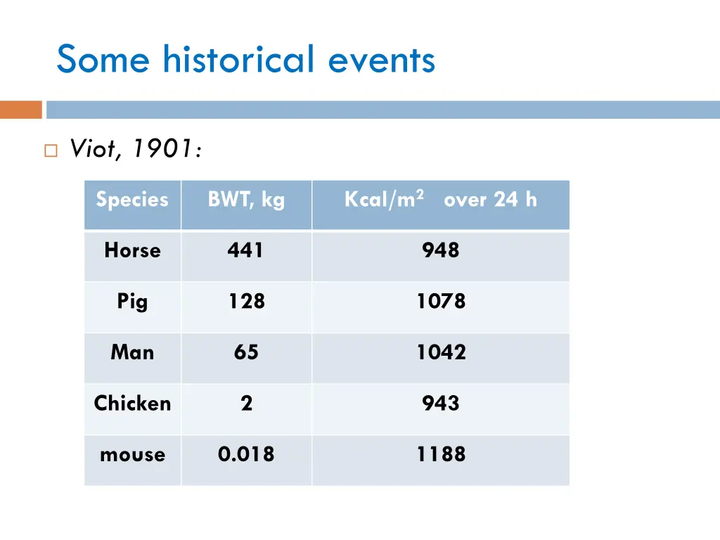 some historical events 1