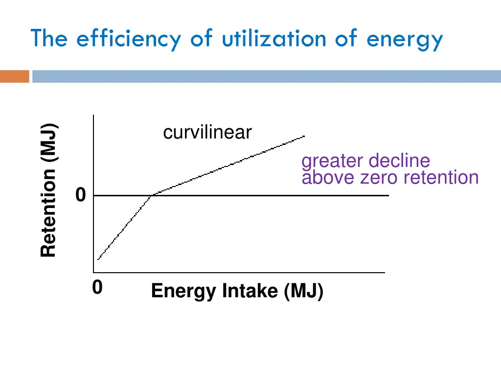 the efficiency of utilization of energy