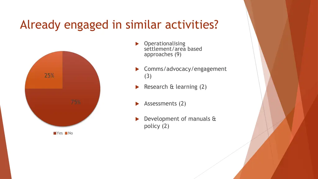 already engaged in similar activities