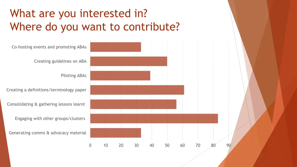 what are you interested in where do you want
