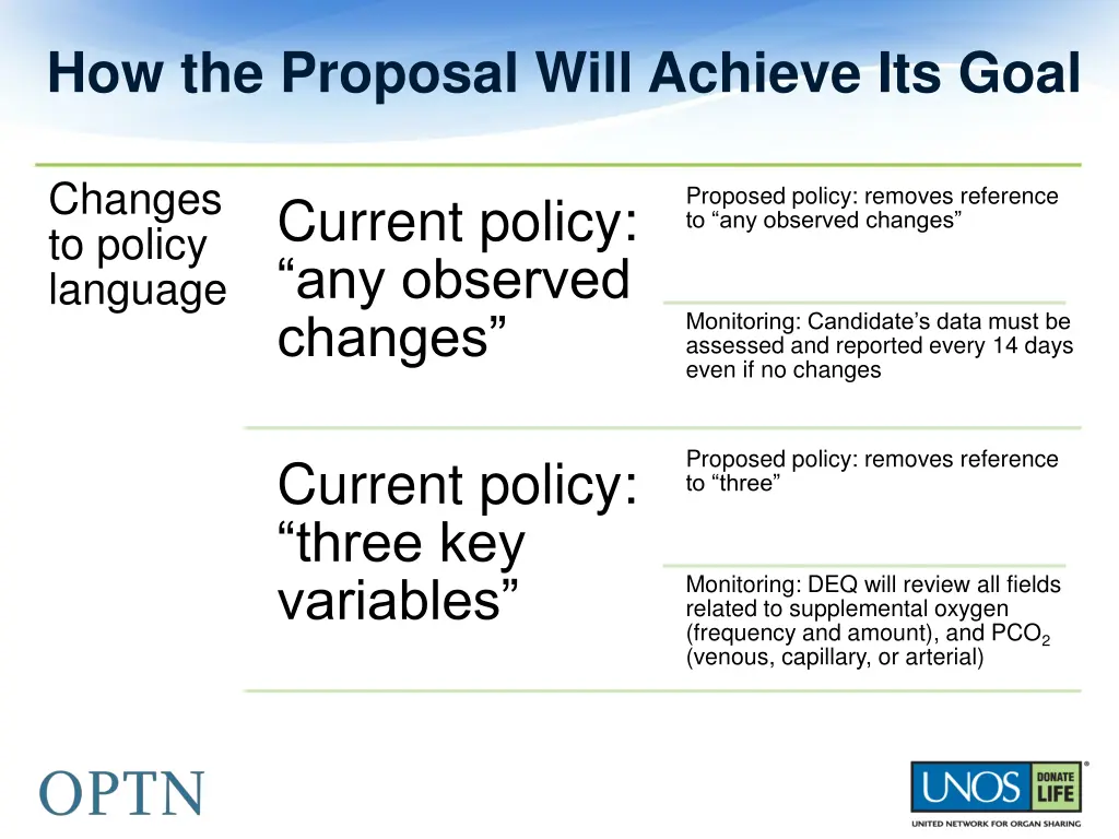 how the proposal will achieve its goal