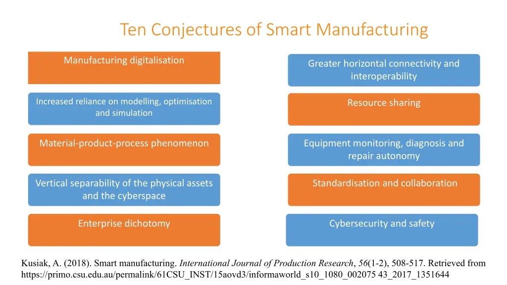 ten conjectures of smart manufacturing