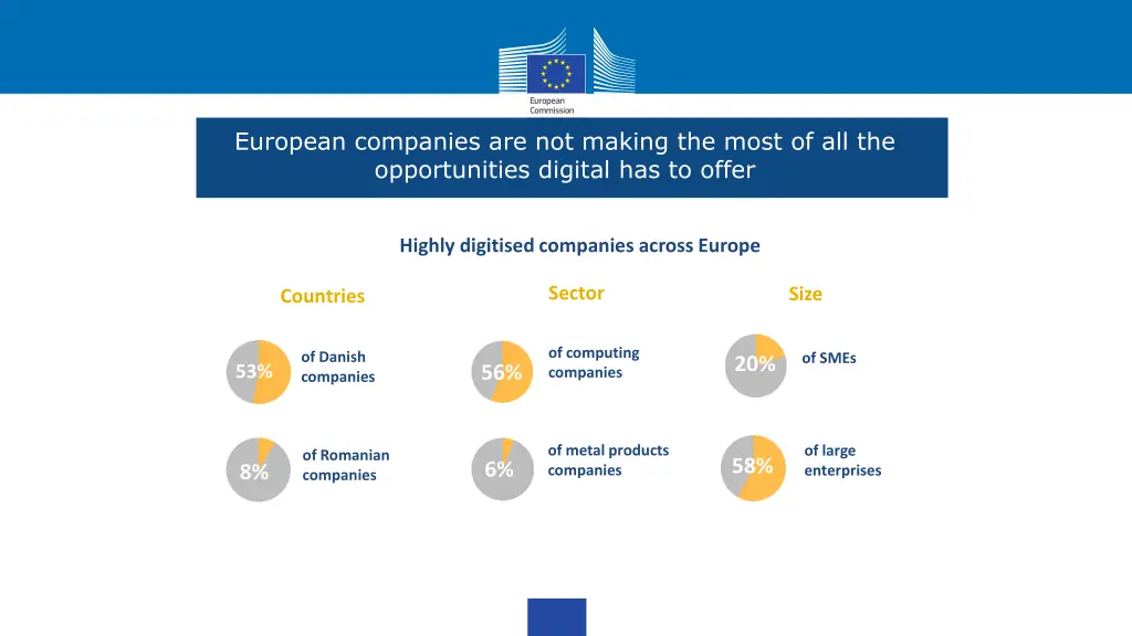 european companies are not making the most