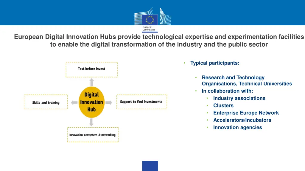 european digital innovation hubs provide