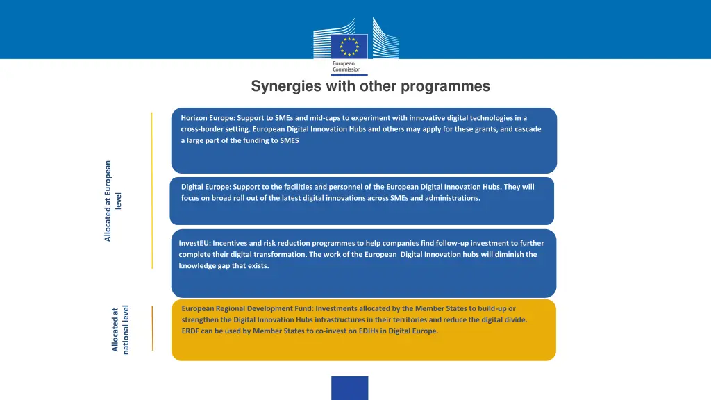synergies with other programmes