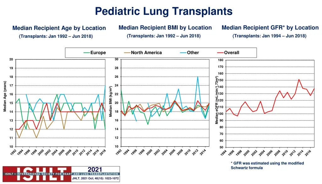 pediatric lung transplants 1