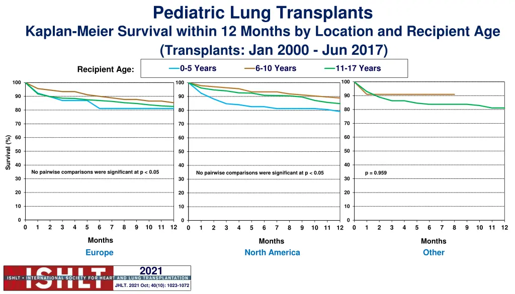 pediatric lung transplants 2