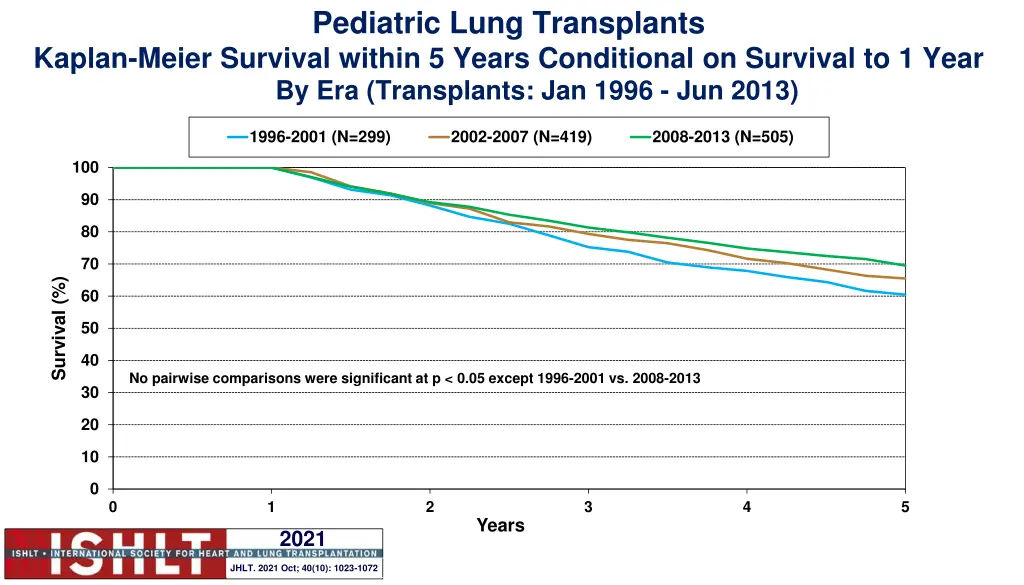pediatric lung transplants 3