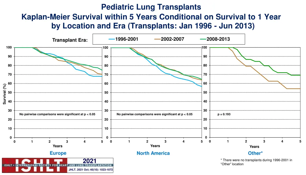 pediatric lung transplants 4