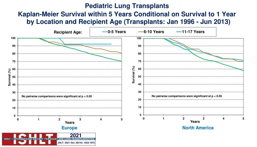 pediatric lung transplants 5