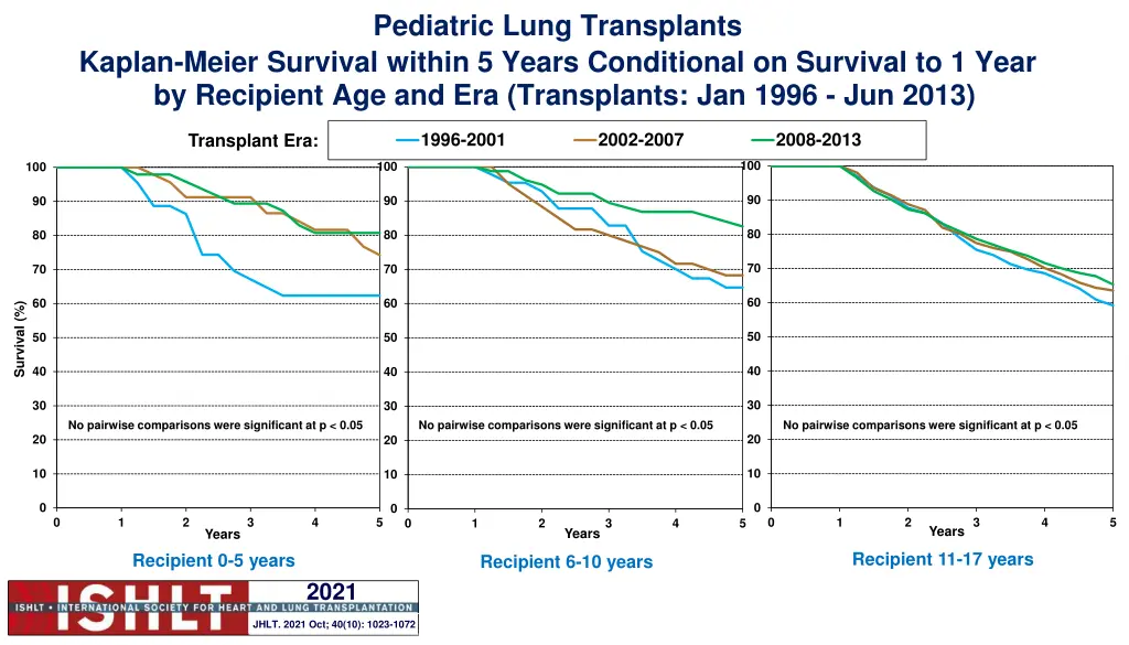 pediatric lung transplants 6