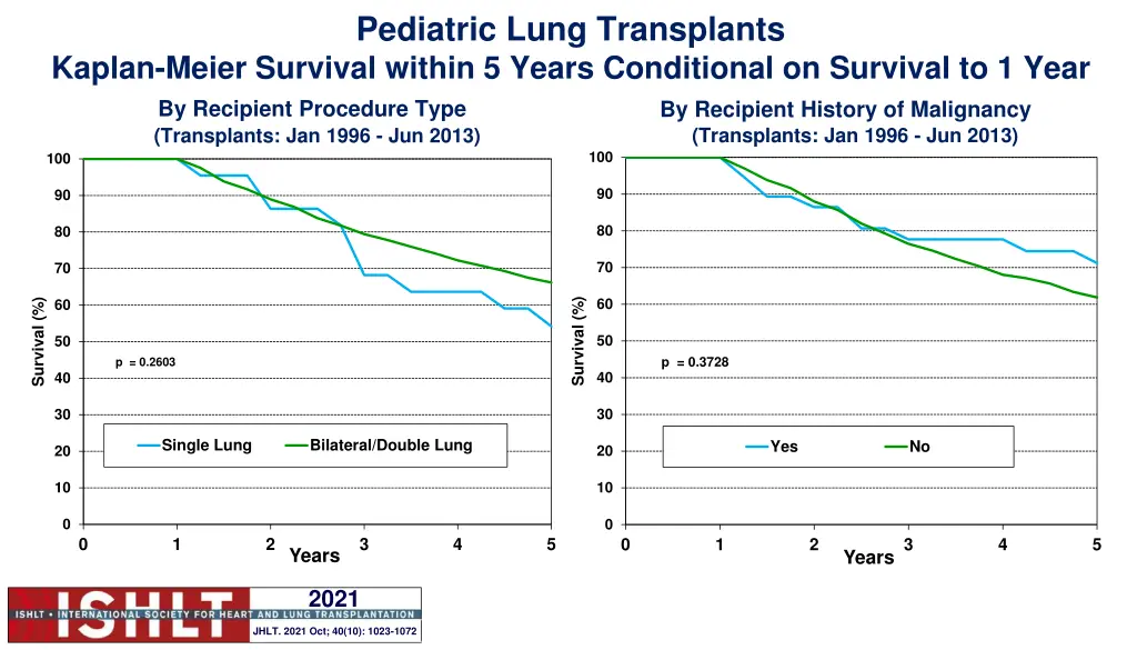 pediatric lung transplants 8