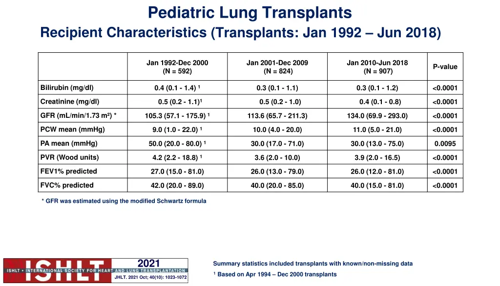 pediatric lung transplants transplants jan 1992 1