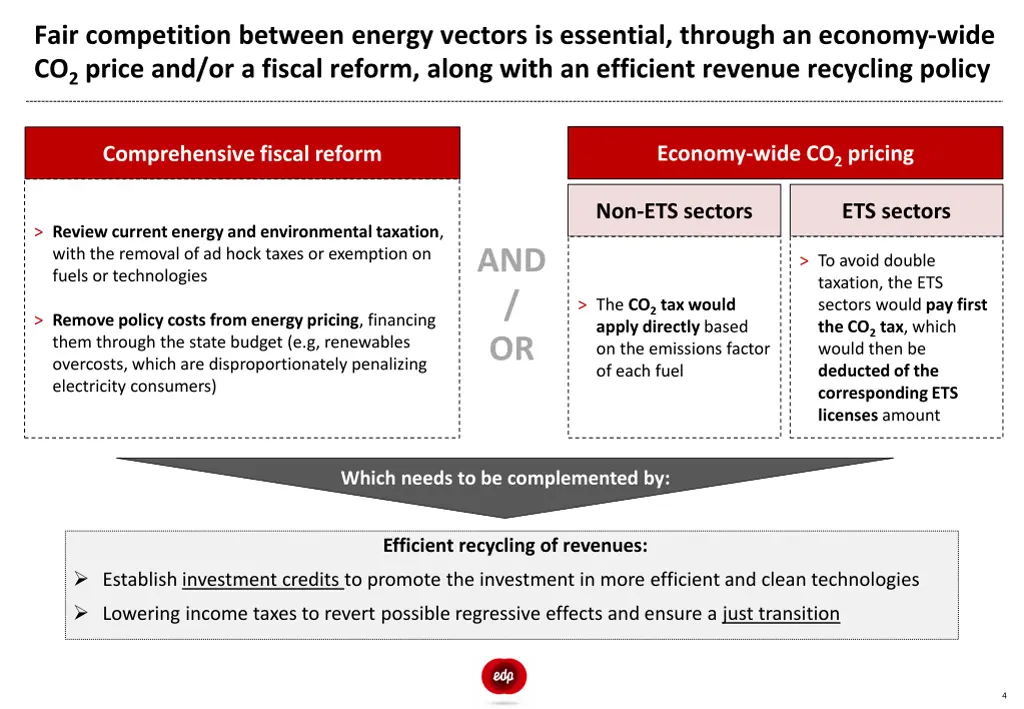 fair competition between energy vectors