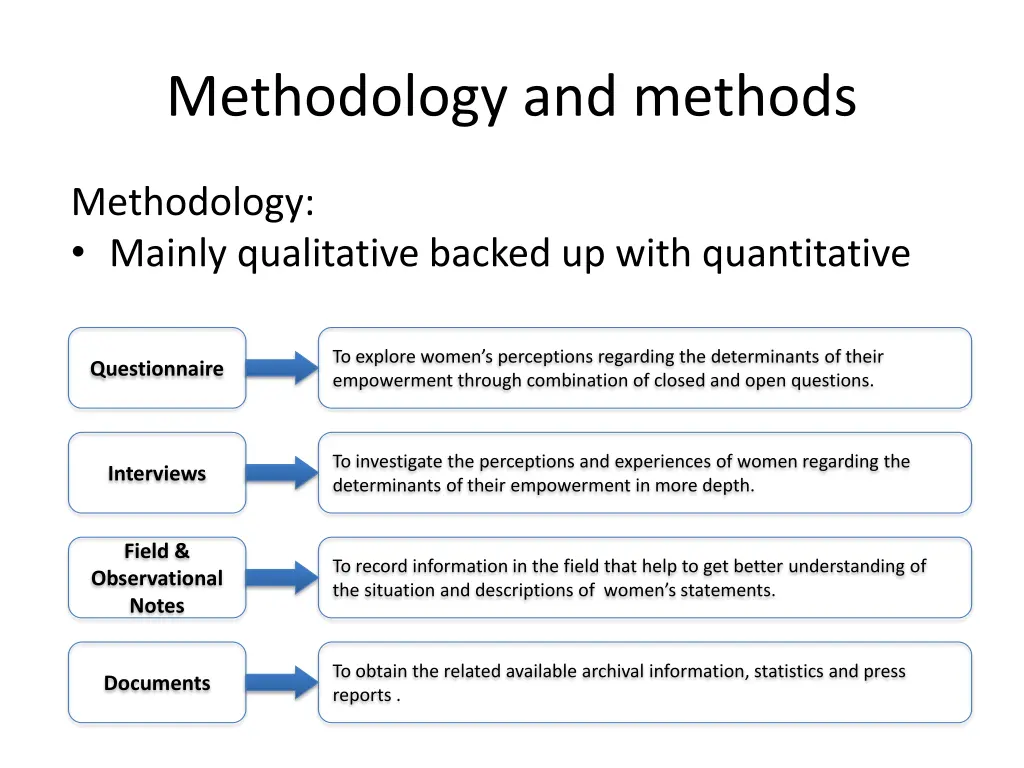 methodology and methods
