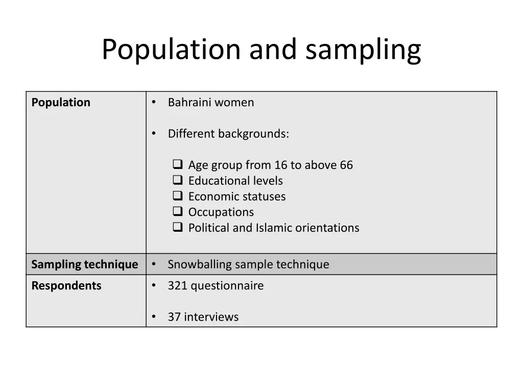 population and sampling