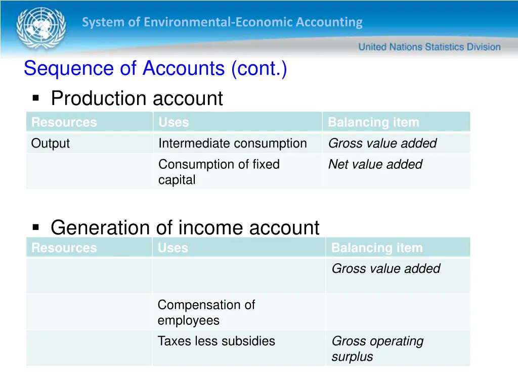 system of environmental economic accounting 25