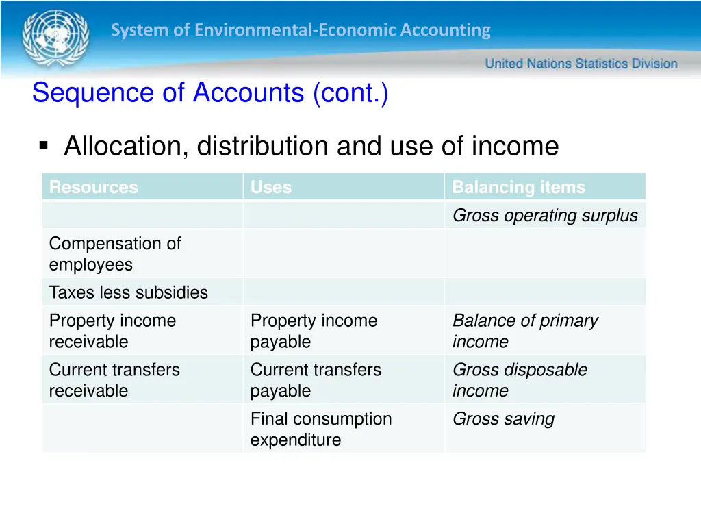 system of environmental economic accounting 26