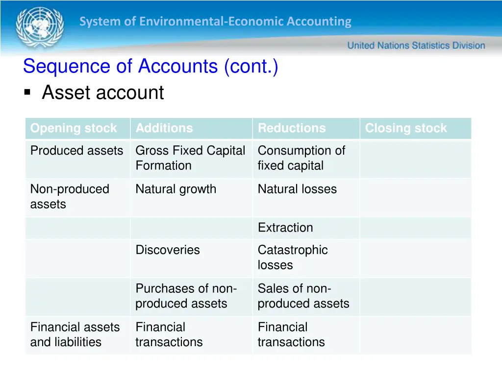 system of environmental economic accounting 28