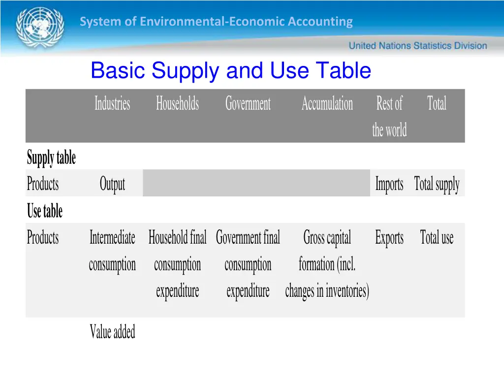 system of environmental economic accounting 31