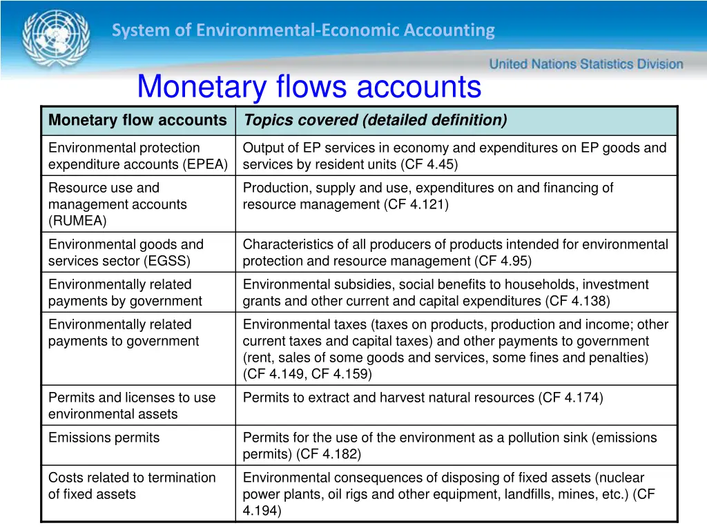 system of environmental economic accounting 36