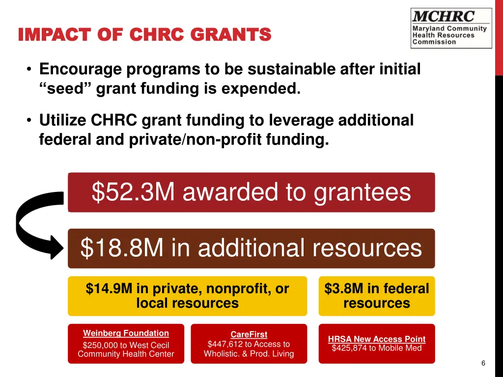 impact of chrc grants impact of chrc grants 1