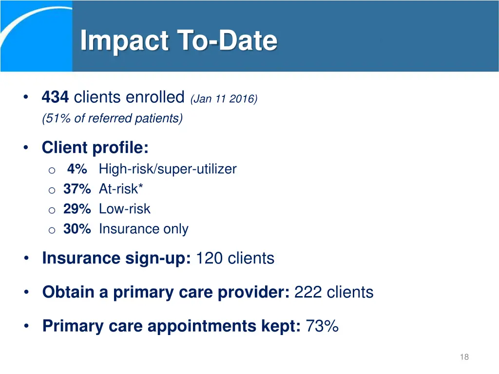 impact to date